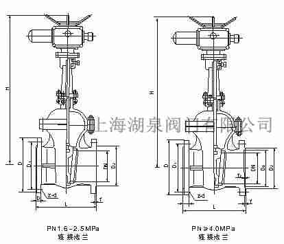 z941h電動(dòng)楔式閘閥