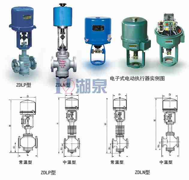 電動調節(jié)閥門結構組成